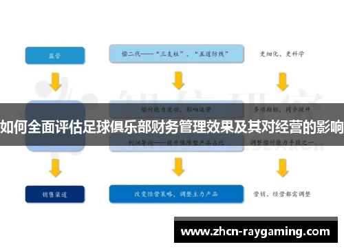 如何全面评估足球俱乐部财务管理效果及其对经营的影响