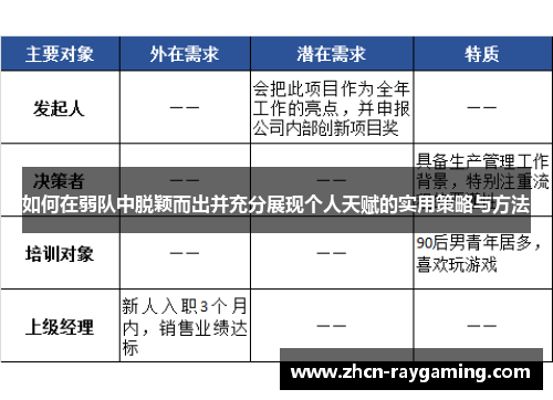如何在弱队中脱颖而出并充分展现个人天赋的实用策略与方法