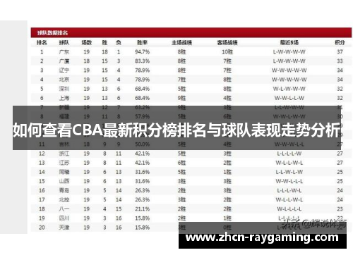 如何查看CBA最新积分榜排名与球队表现走势分析
