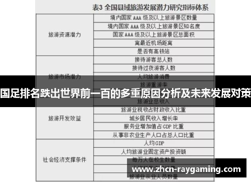 国足排名跌出世界前一百的多重原因分析及未来发展对策