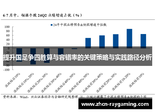 提升国足争四胜算与容错率的关键策略与实践路径分析