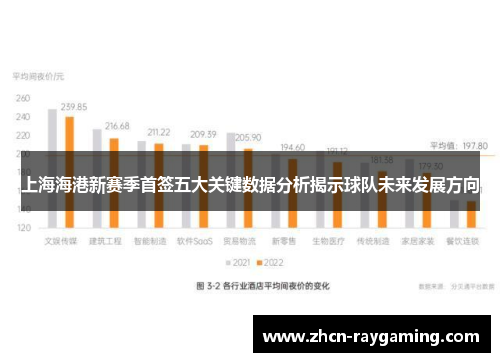 上海海港新赛季首签五大关键数据分析揭示球队未来发展方向