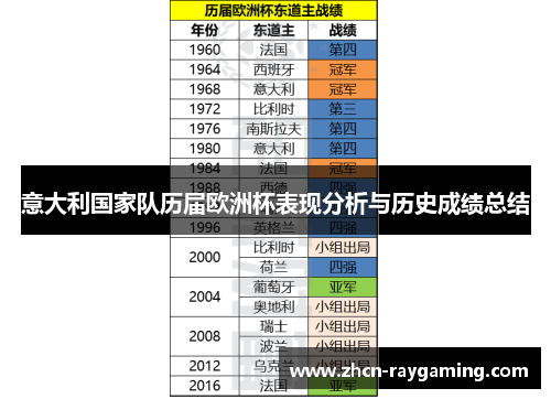 意大利国家队历届欧洲杯表现分析与历史成绩总结