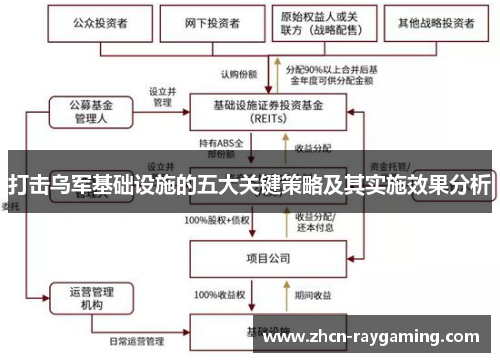 打击乌军基础设施的五大关键策略及其实施效果分析