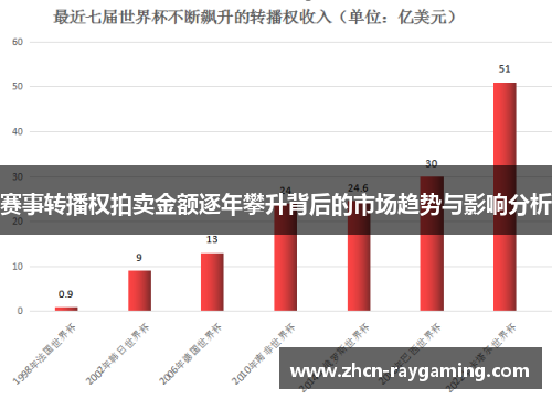 赛事转播权拍卖金额逐年攀升背后的市场趋势与影响分析