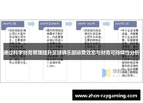 通过科学财务管理提升足球俱乐部运营效率与财务可持续性分析