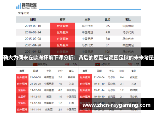 勒夫为何未在欧洲杯前下课分析：背后的原因与德国足球的未来考量